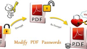 Read more about the article How to Encrypt a PDF on a Mac