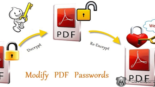 You are currently viewing How to Encrypt a PDF on a Mac