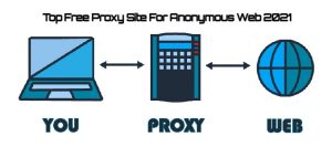 Read more about the article Top Free Proxy Site For Anonymous Web|2021
