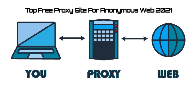 Read more about the article Top Free Proxy Site For Anonymous Web|2021