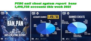 Read more about the article PUBG anti cheat system report bans 1,498,738 accounts this week 2021