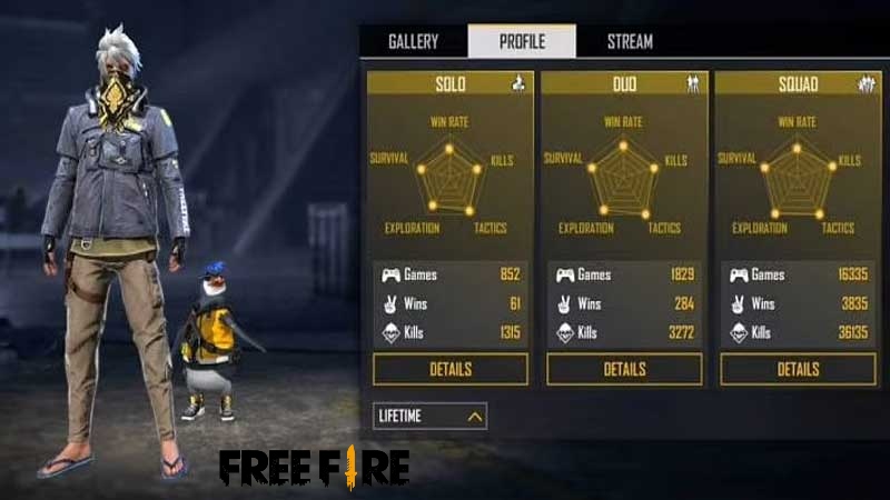 Read more about the article How To Improve Your K/D Ratio In Free Fire