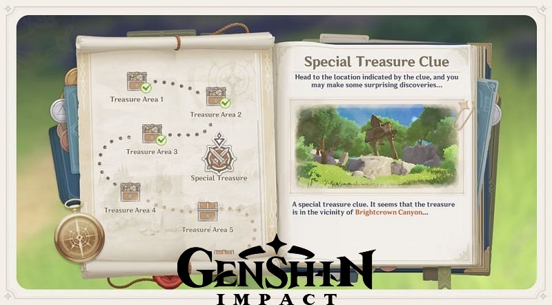 You are currently viewing Genshin Impact Lost Riches Special Treasure Event Details Rewards Full Guide