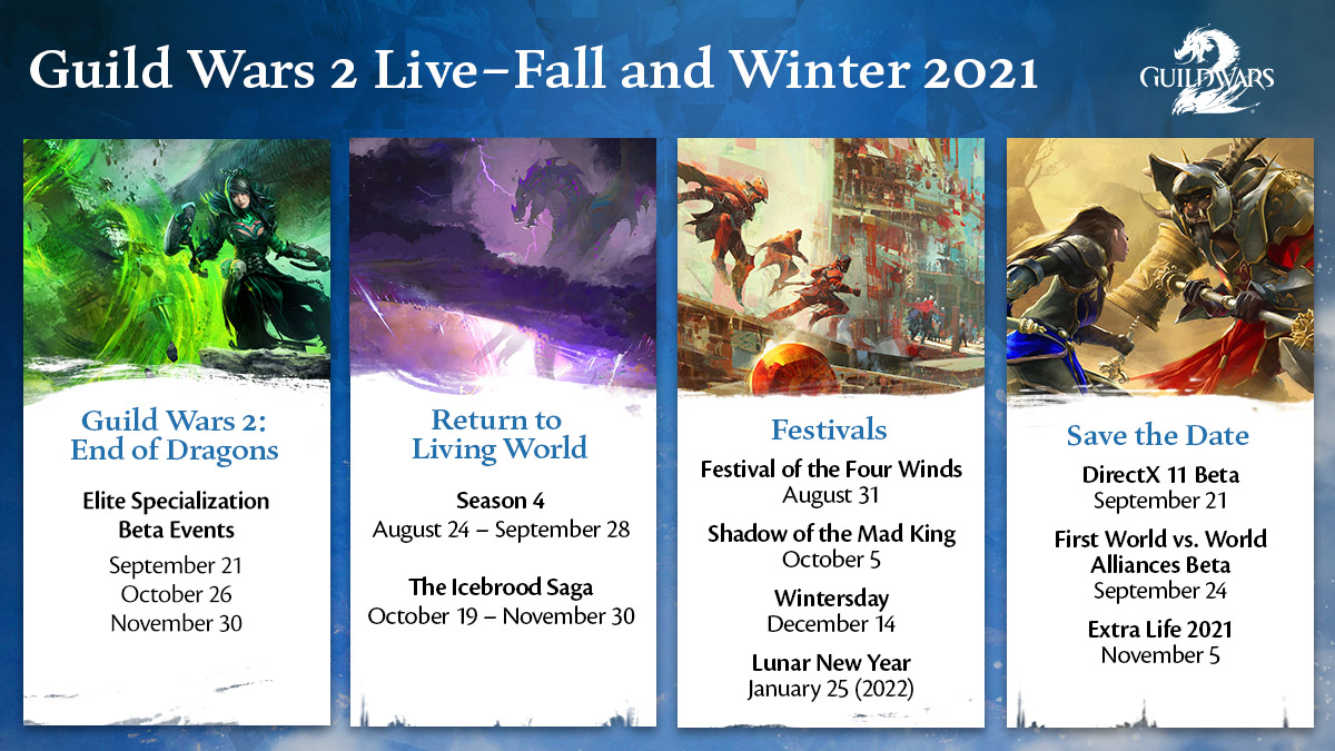 You are currently viewing Guild Wars 2 Fall 2021 Roadmap