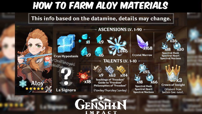 You are currently viewing Genshin Impact: How to farm Aloy materials