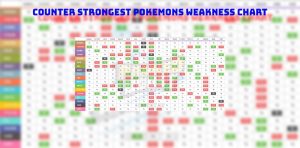 Read more about the article How To Counter Strongest Pokemons Weakness Chart In Pokemon Go