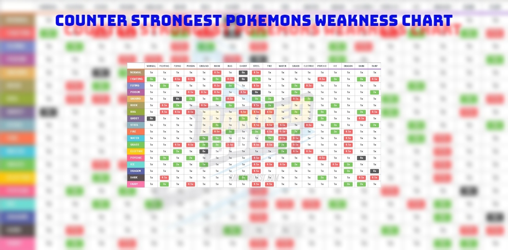 You are currently viewing How To Counter Strongest Pokemons Weakness Chart In Pokemon Go