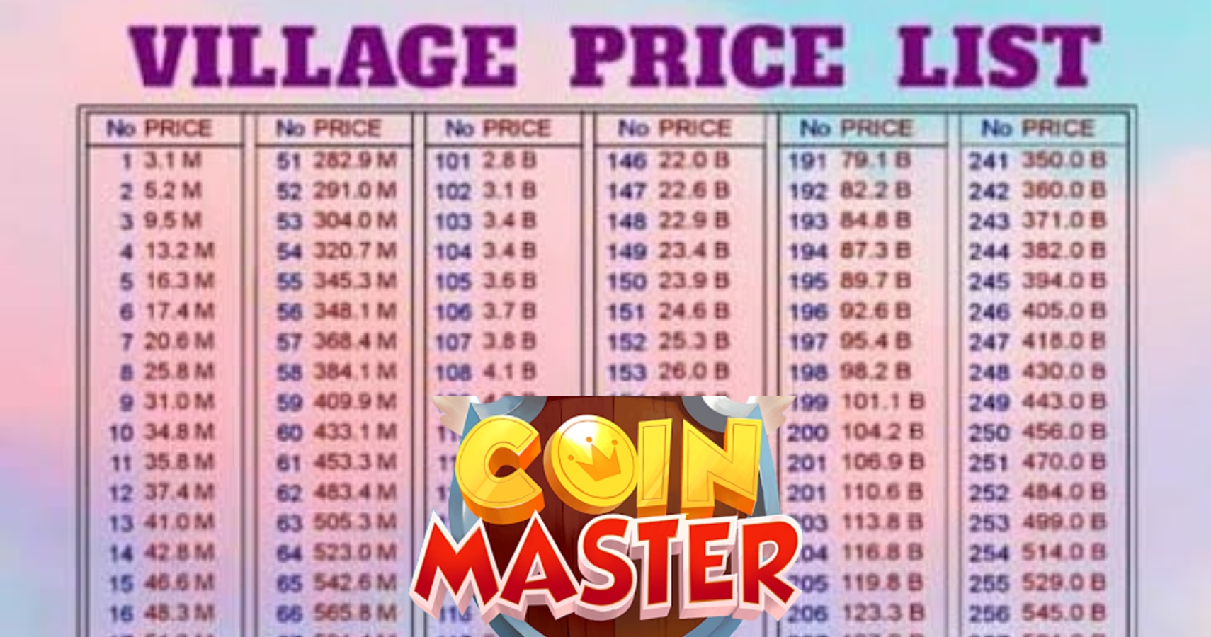 Read more about the article Coin Master Village Price List 2021