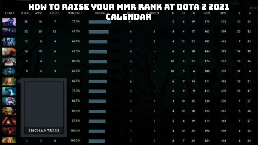You are currently viewing How To Raise Your MMR Rank At Dota 2 2021 Calendar