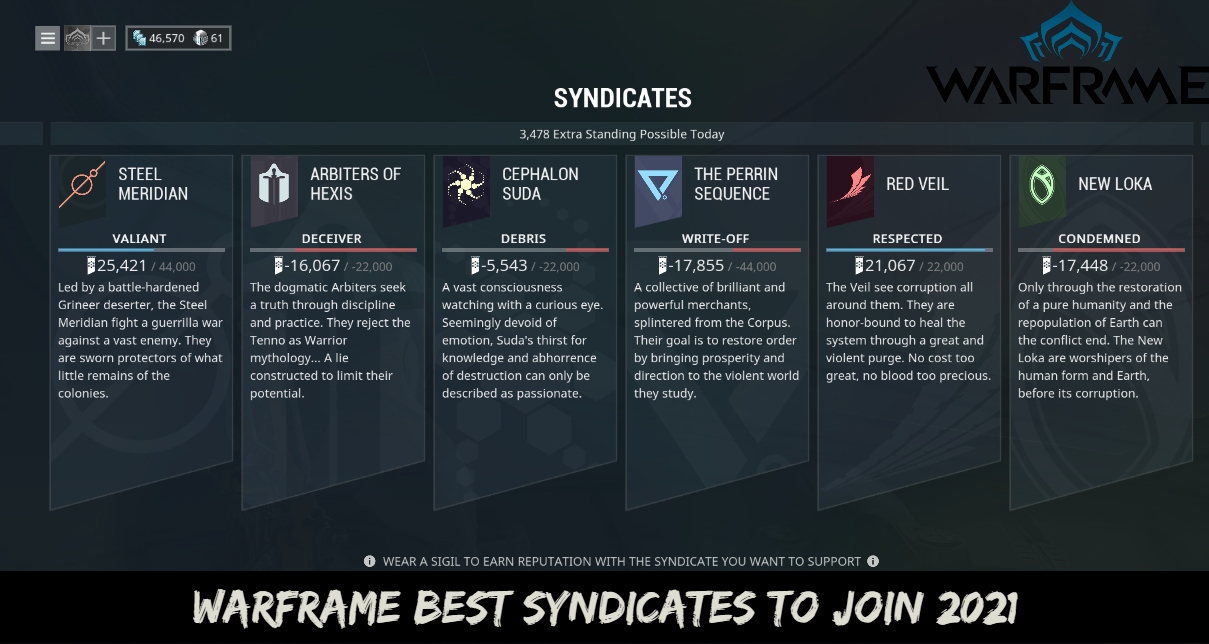 You are currently viewing Warframe Best Syndicates To Join 2021