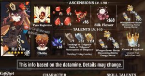 Read more about the article Where To Farm Ascension Materials In Genshin Impact