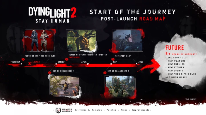 You are currently viewing Will Dying Light 2 Dlc Be Free 
