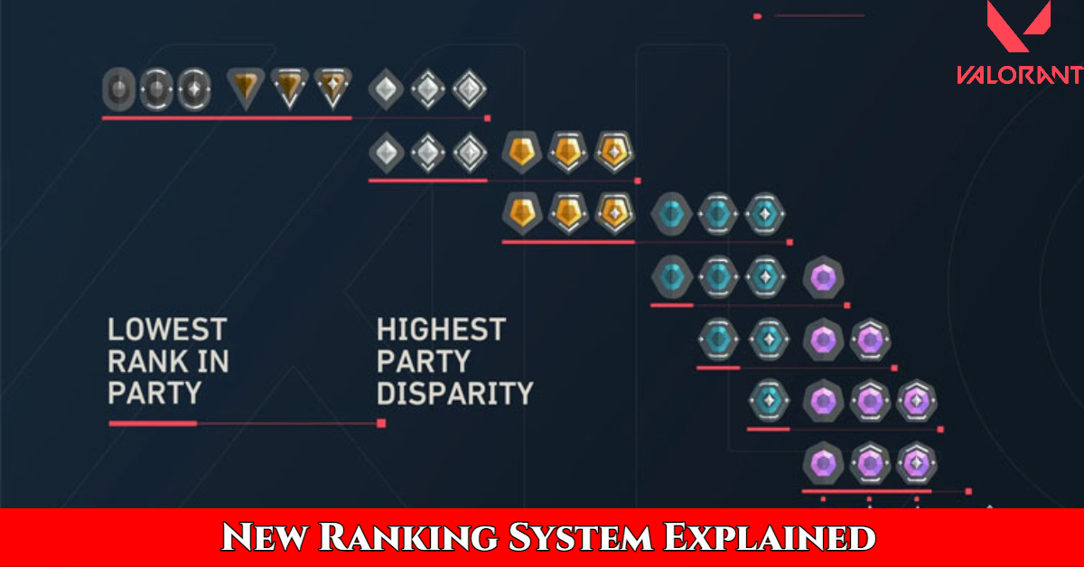 You are currently viewing Valorant New Ranking System Explained