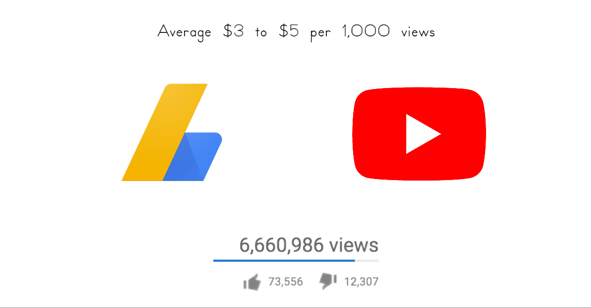 You are currently viewing How Much Does Youtube Pay For 1 Million Views