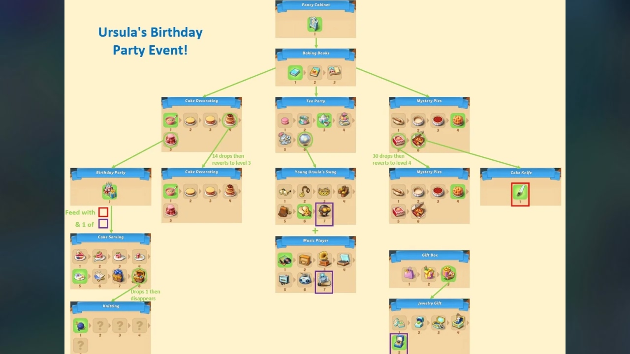 You are currently viewing How To Get Yarn In Merge Mansion Birthday