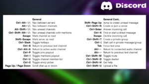 Read more about the article All Discord keyboard shortcuts 2023