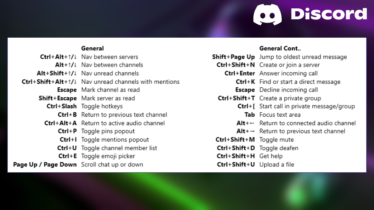 You are currently viewing All Discord keyboard shortcuts 2023