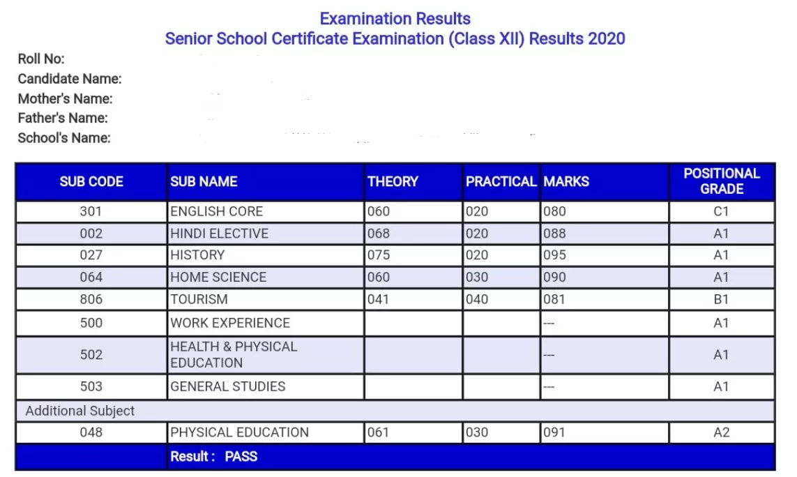 How To Calculate CBSE 10Th Percentage For 6 Subjects