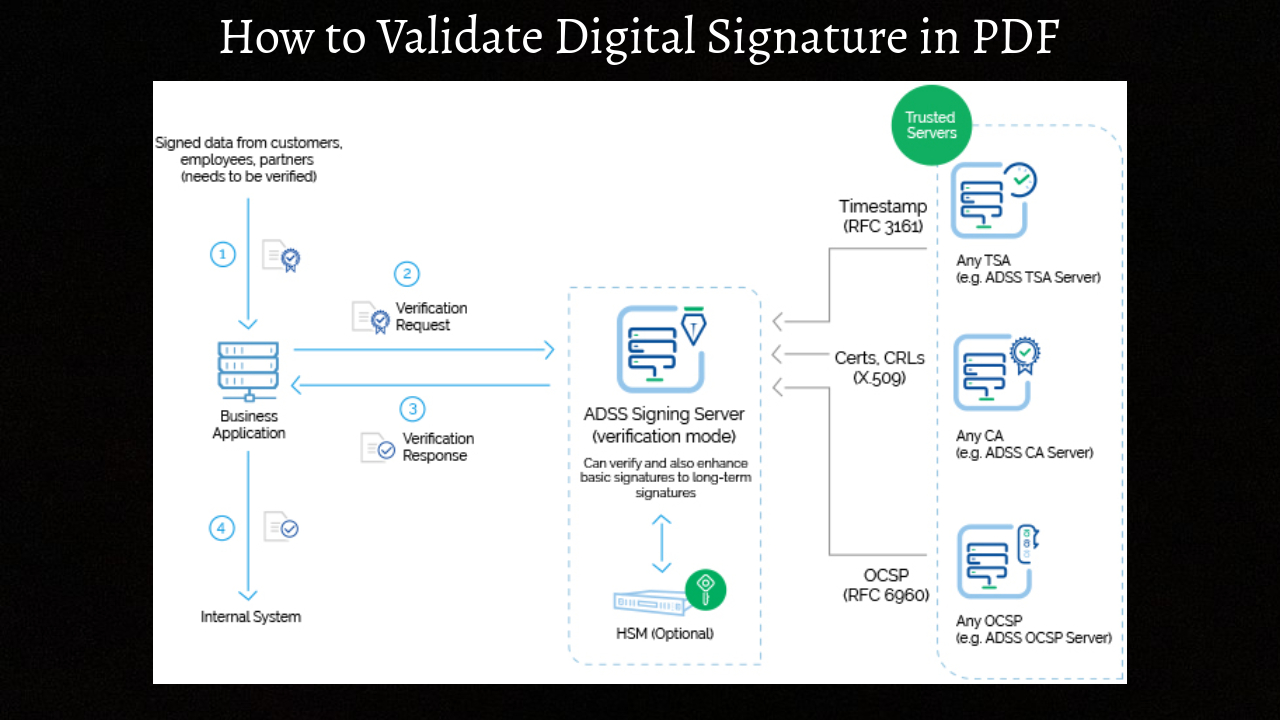 You are currently viewing How to Validate Digital Signature in PDF