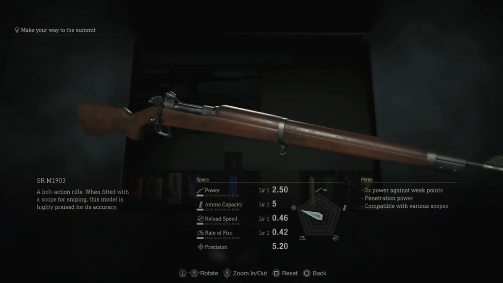 SR M1903 Rifle In Resident Evil 4 Remake